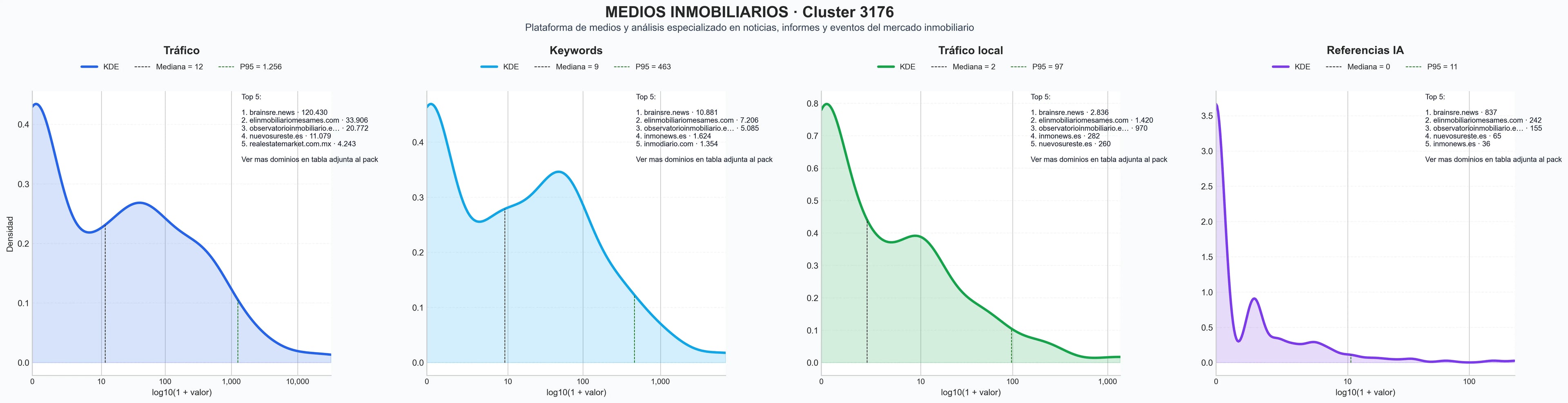 analisis cuantitativo análisis de mercado, datos del mercado, cobertura de eventos