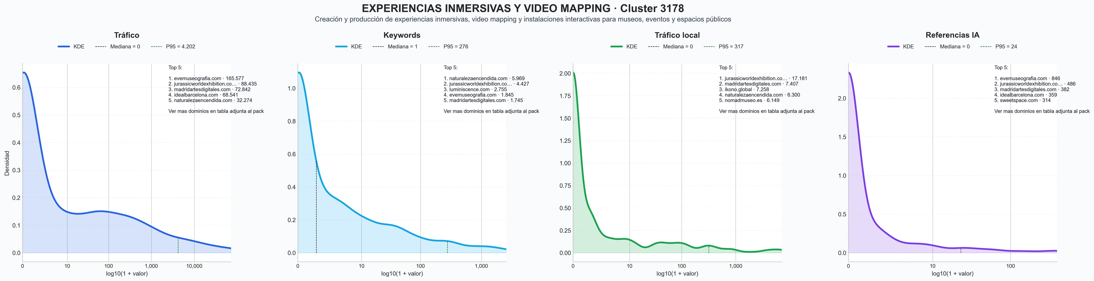 analisis numerico en el rubro experiencia inmersiva, evento inmersivo, producción audiovisual