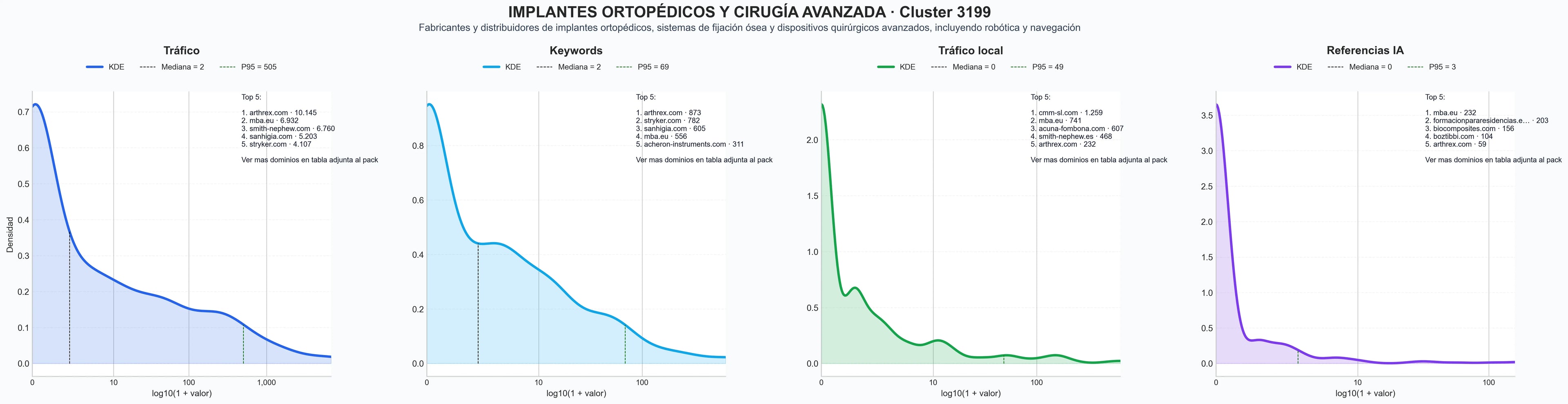 analisis cuantitativo instrumental quirúrgico, prótesis de rodilla, dispositivos ortopédicos