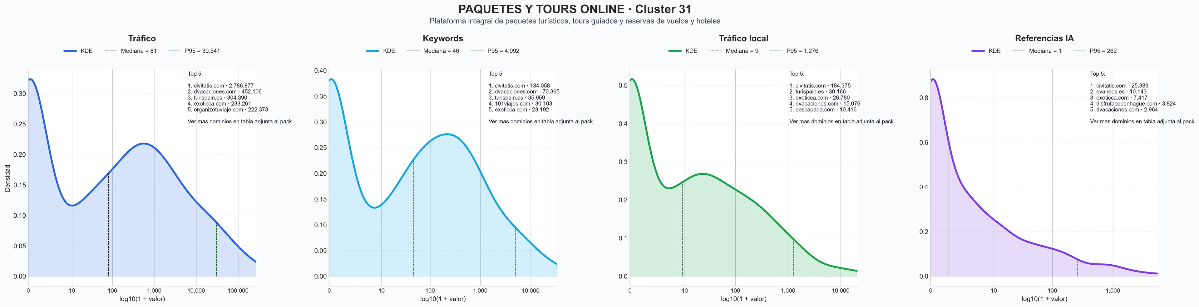analisis del rubro tours guiados, reservas de hoteles, vuelos baratos