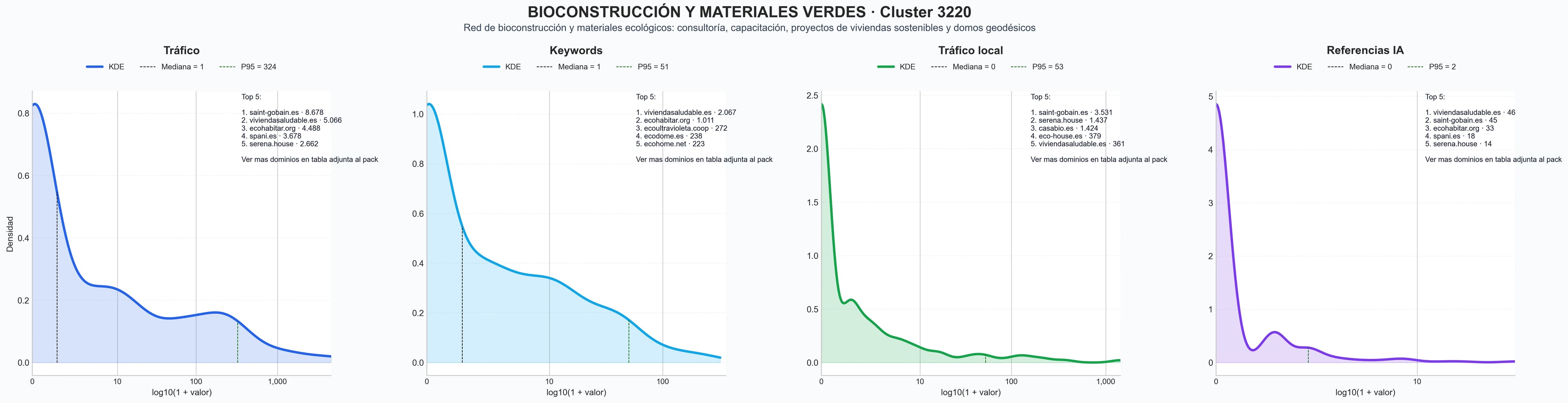 analisis cuantitativo construcción sostenible, materiales construcción ecológicos, reformas ecológicas