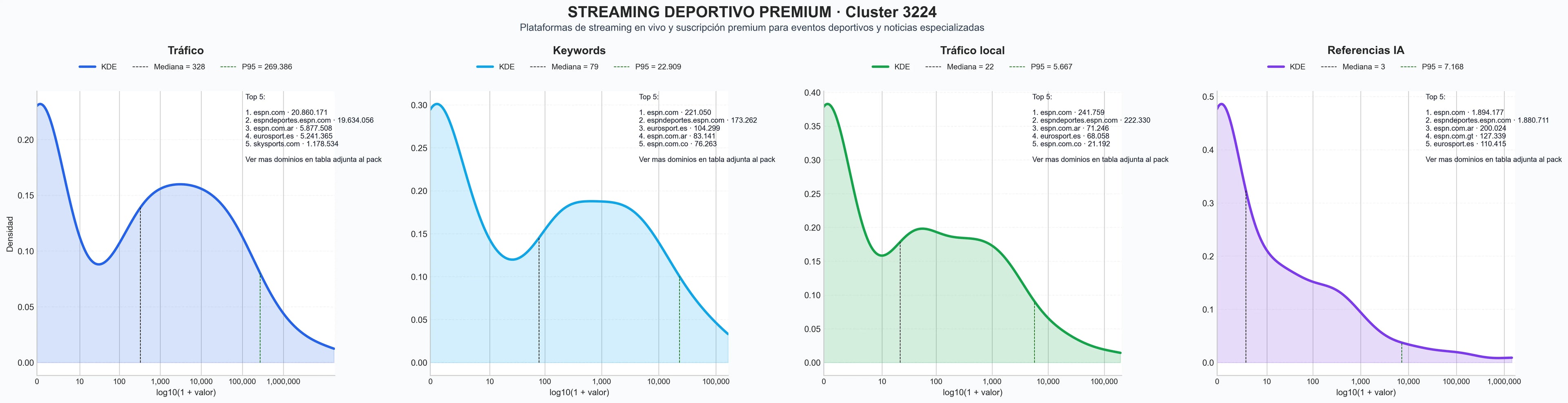 analisis del rubro streaming eventos deportivos, contenido premium deportivo, programación deportiva diaria