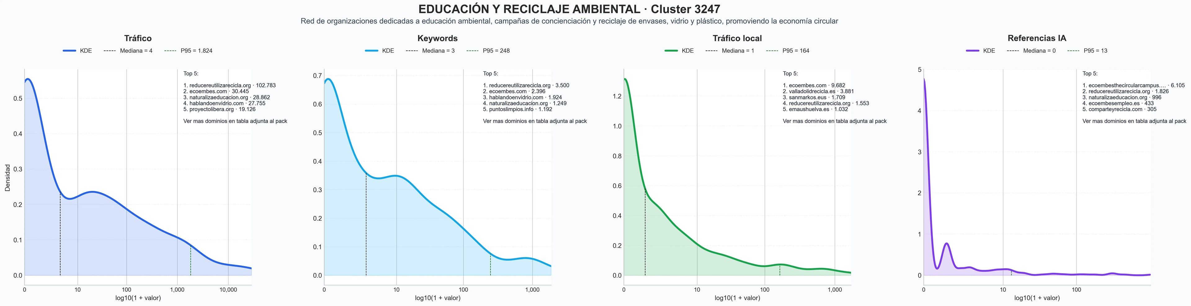 ranking de visibilidad educación ambiental, materiales reciclados, reciclaje de envases