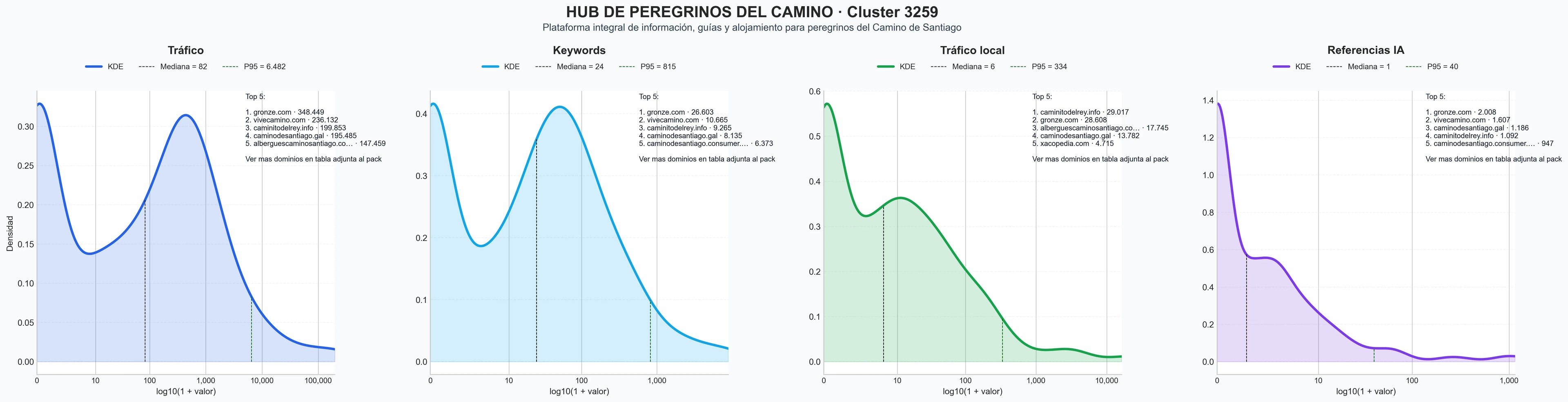 cuota de mercado digital credencial peregrino, cultura camino, turismo cultural camino