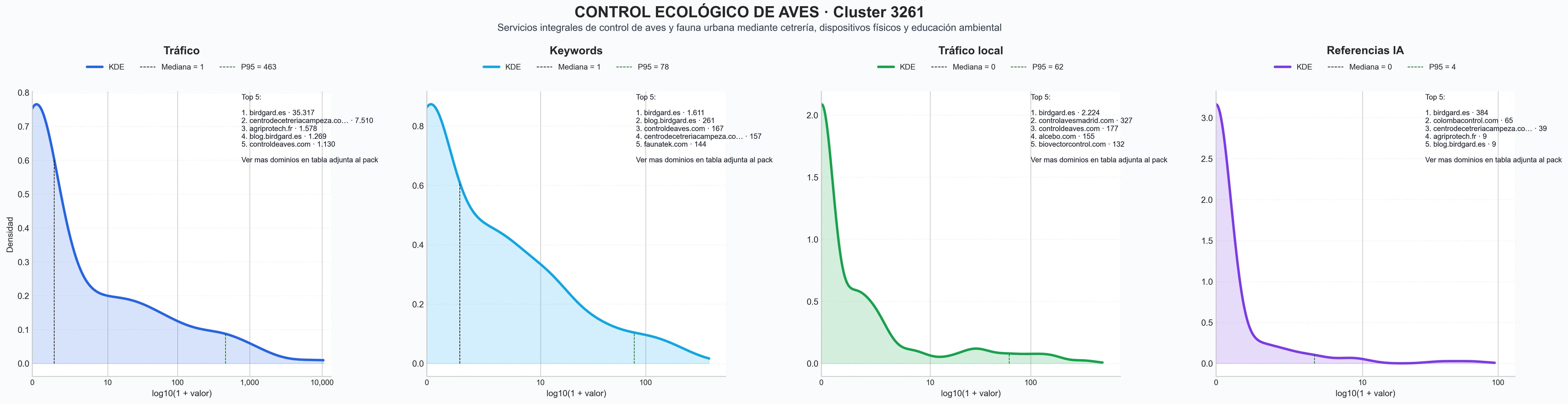 ranking de visibilidad control aves, redes anti aves, pinchos antipalomas