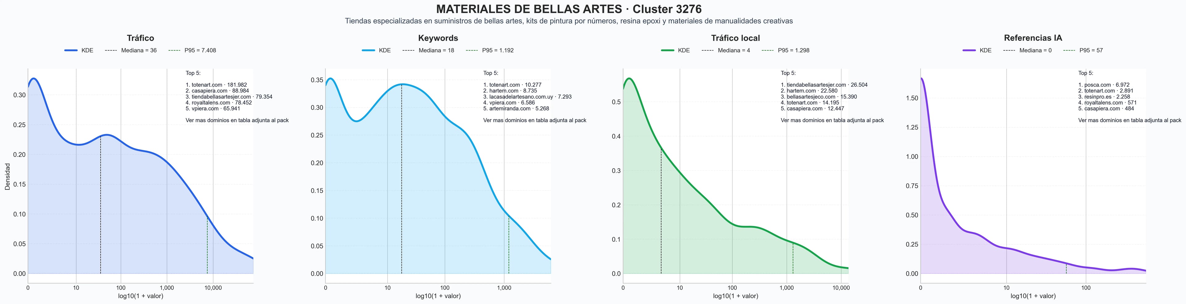 analisis del rubro pinturas artísticas, kits pintura números, resinas epóxicas