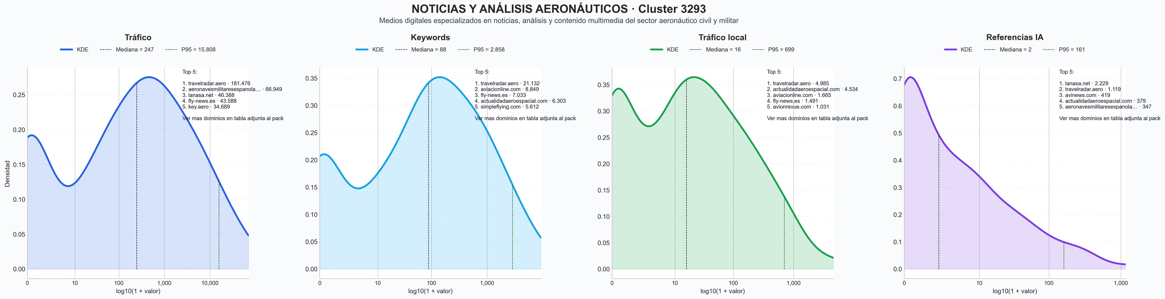 analisis de la competencia relativa análisis sector aéreo, base datos aviones, suscripción revista aviación
