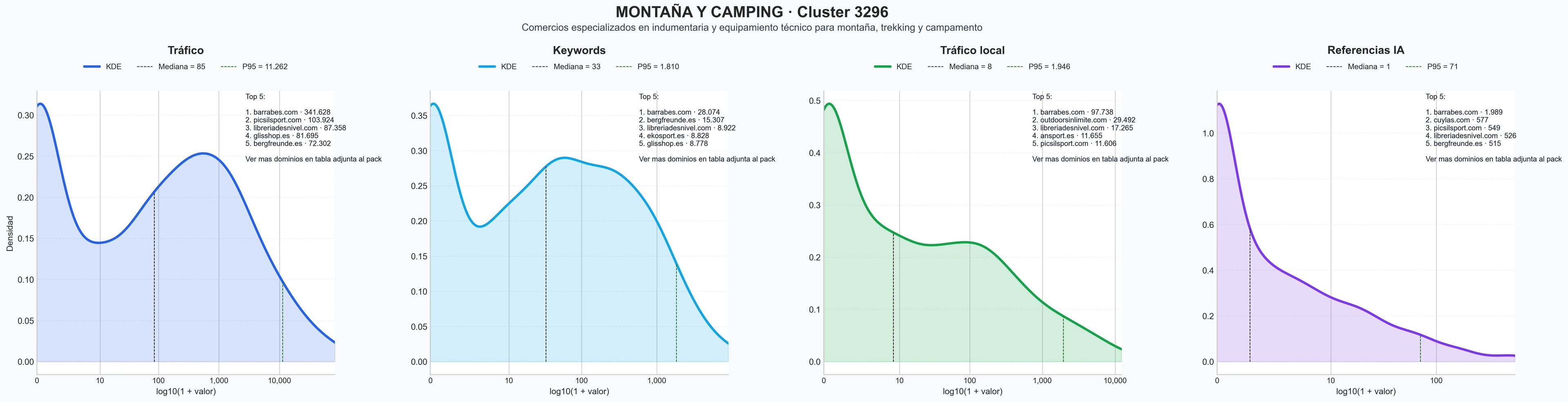 distribucion de competencia en rubro ropa de montaña, bastones trekking, guantes de escalada