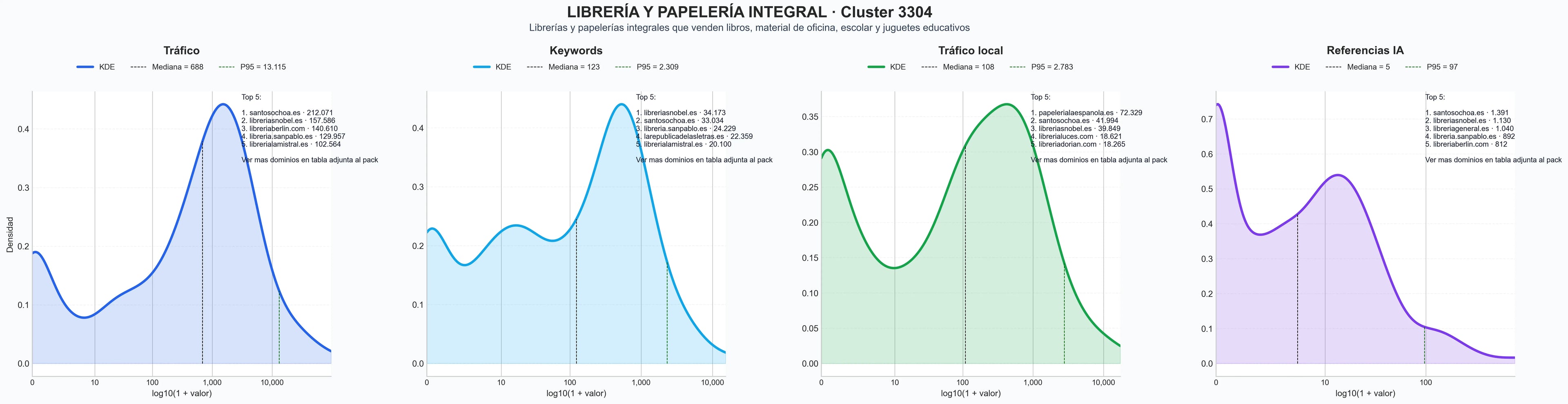 distribucion de competencia en rubro papelería, cuadernos, artículos de regalo