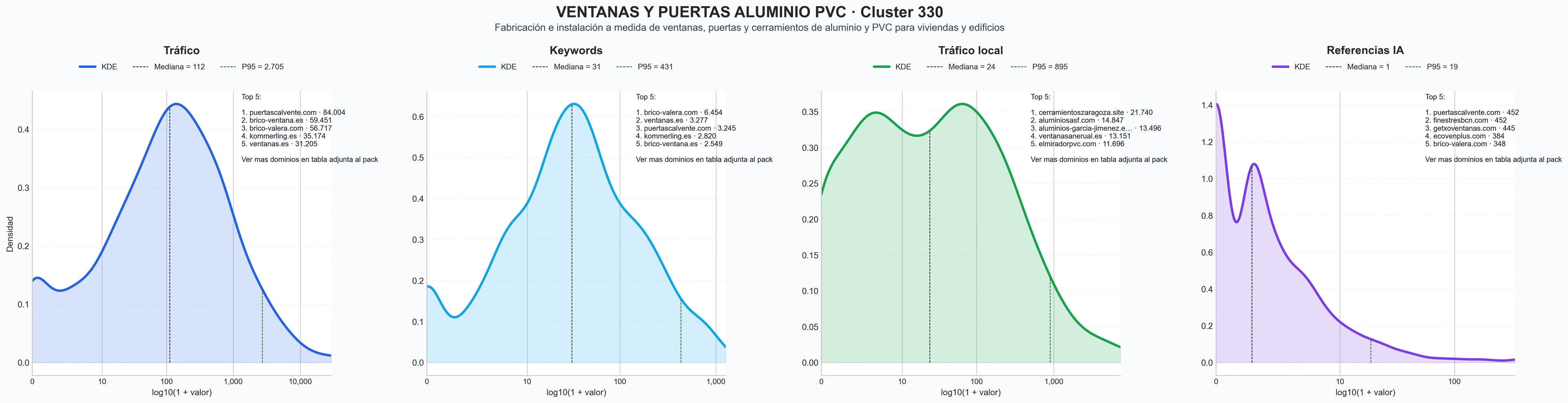 analisis numerico en el rubro ventanas, cristalería, carpintería pvc