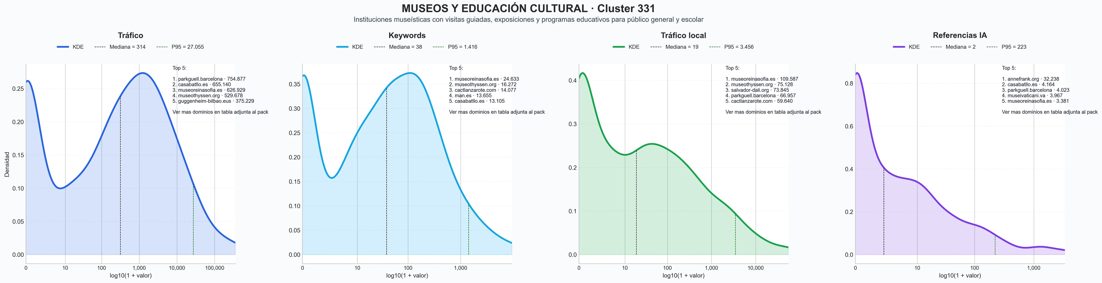 analisis numerico en el rubro visitas guiadas museo, museo interactivo, programas escolares