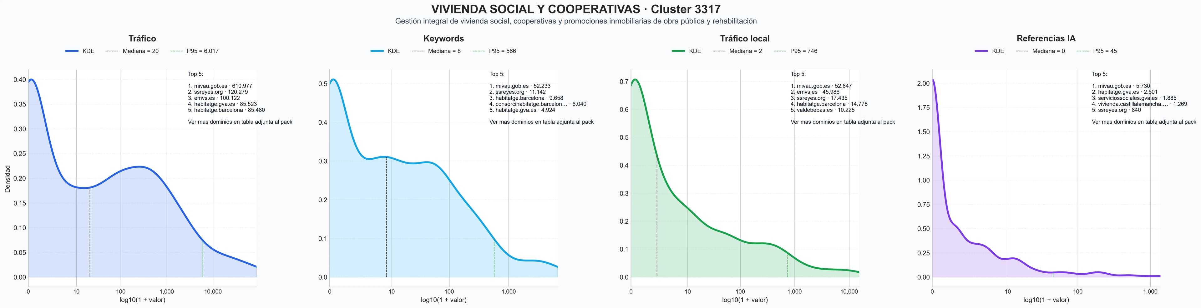 cuota de mercado digital cooperativas vivienda, vivienda protección oficial, viviendas obra nueva