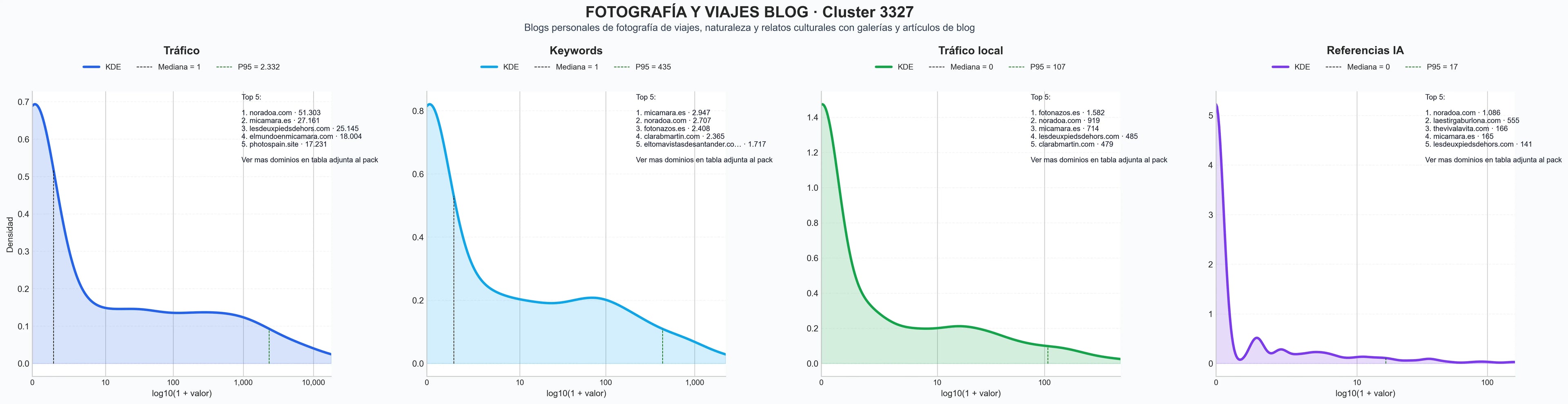 analisis cuantitativo fotografía de naturaleza, artículos de fotografía, fotografía de retratos