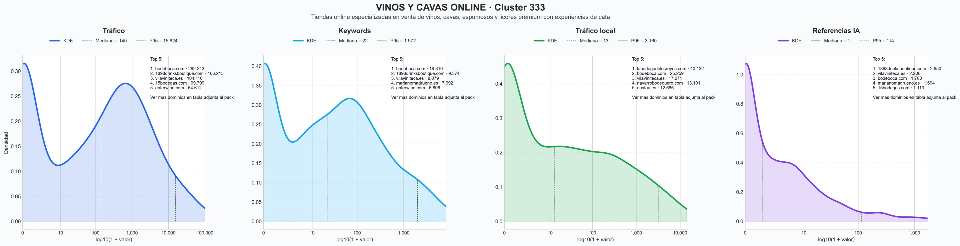 analisis del rubro vinos cavas, catas de vino, packs regalo vino