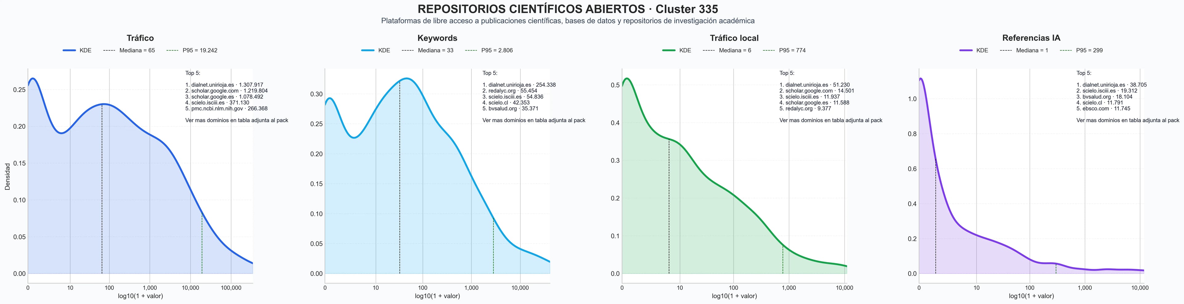 cuota de mercado digital repositorio académico, publicaciones científicas, guías de investigación