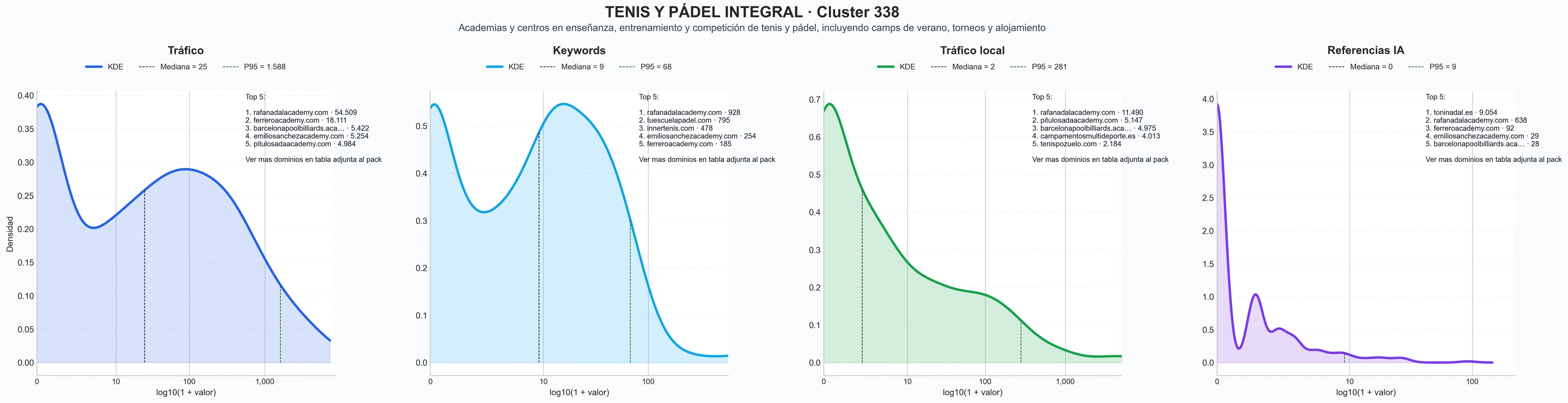 analisis cuantitativo clases de tenis, entrenamiento de pádel, programas de alto rendimiento