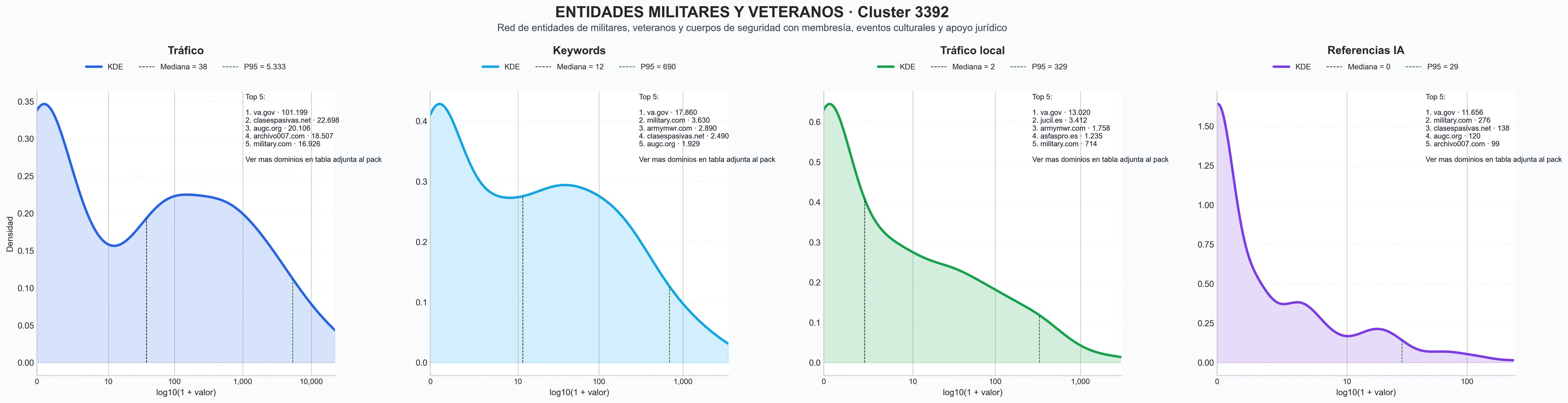 analisis cuantitativo eventos veteranos, actividades de reforestación, cursos de entrenamiento militar