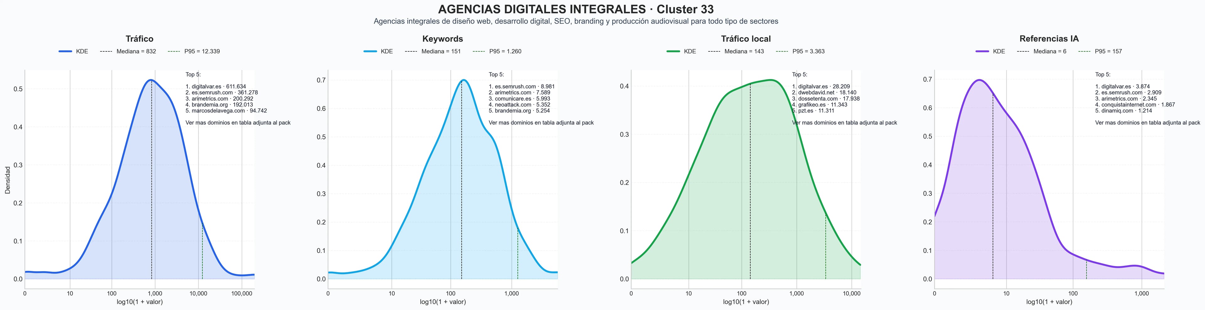 analisis cuantitativo posicionamiento SEO, fotografía profesional, video corporativo