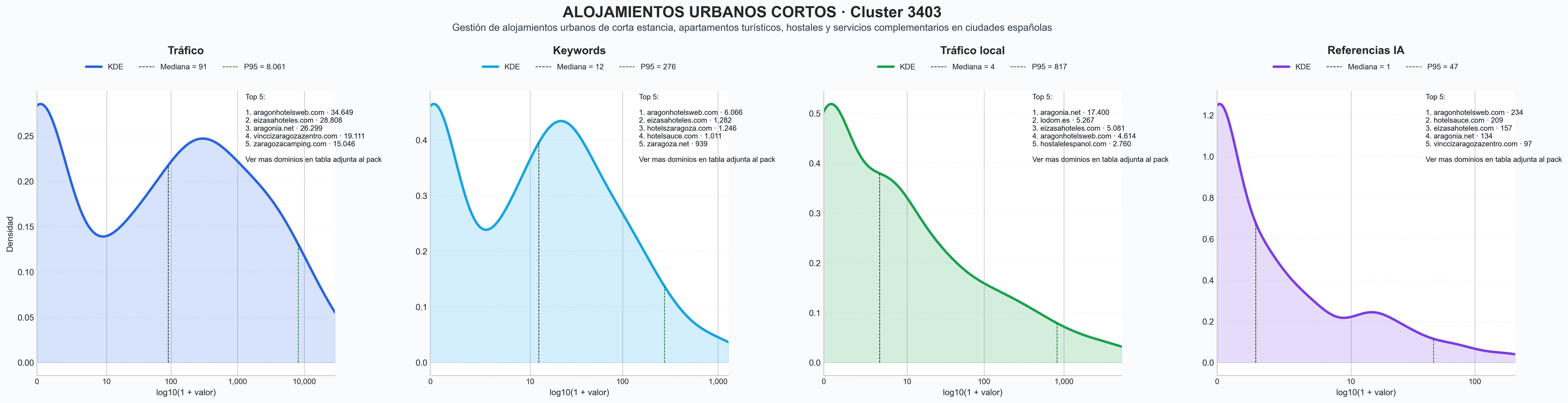 analisis numerico en el rubro alojamiento turístico, alojamiento por horas, habitaciones compartidas
