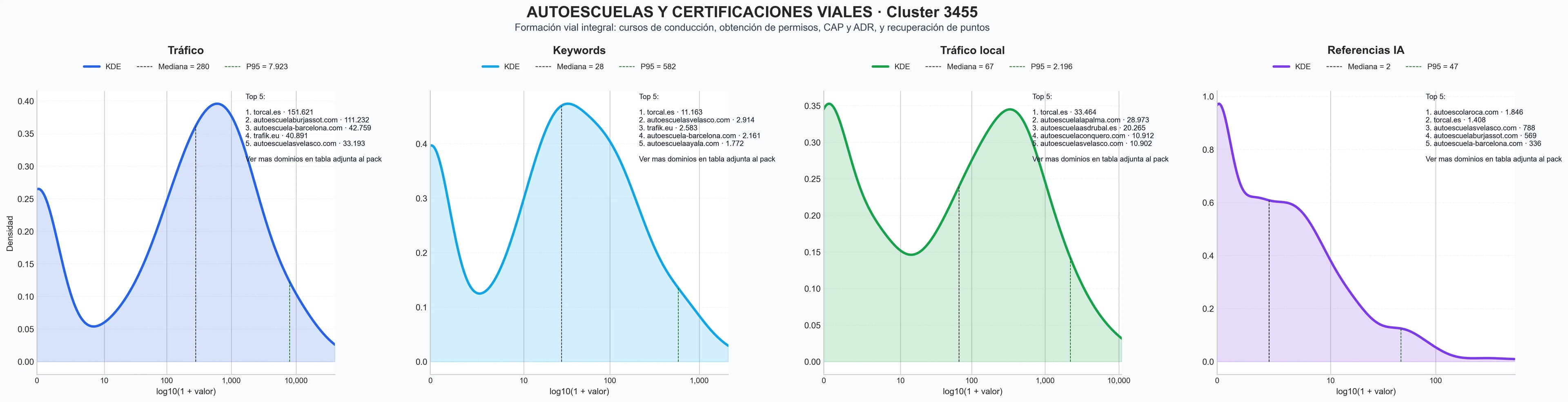 distribuciones de posicionamiento cursos CAP, cursos online, recuperación de puntos