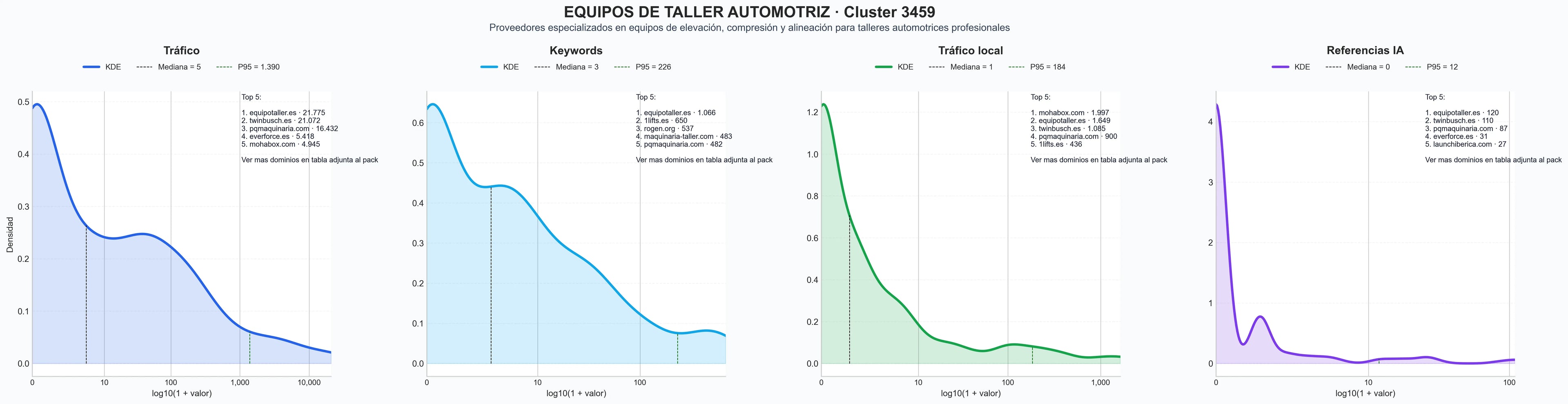 distribuciones de posicionamiento elevadores de coches, herramientas de diagnóstico, máquina de balanceo