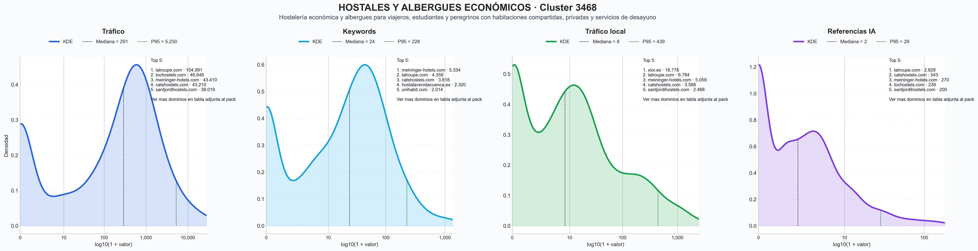 analisis cuantitativo habitación privada, residencia estudiantil, bar hostal
