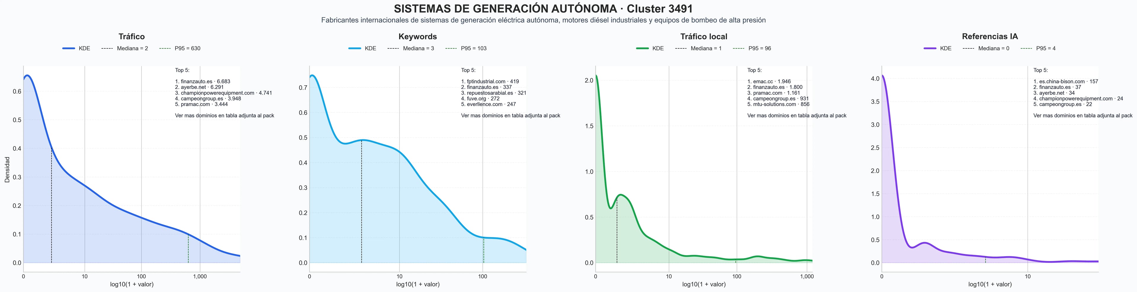 cuota de mercado digital generadores eléctricos, sistemas energía, motobombas industriales