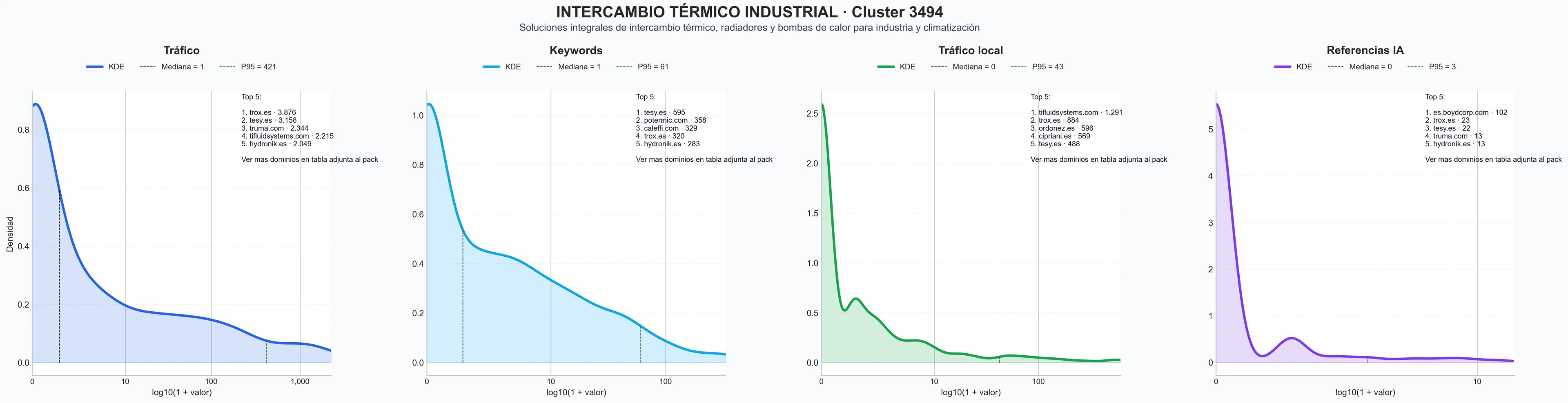 analisis del rubro intercambiadores calor, calentadores agua, recipientes presión