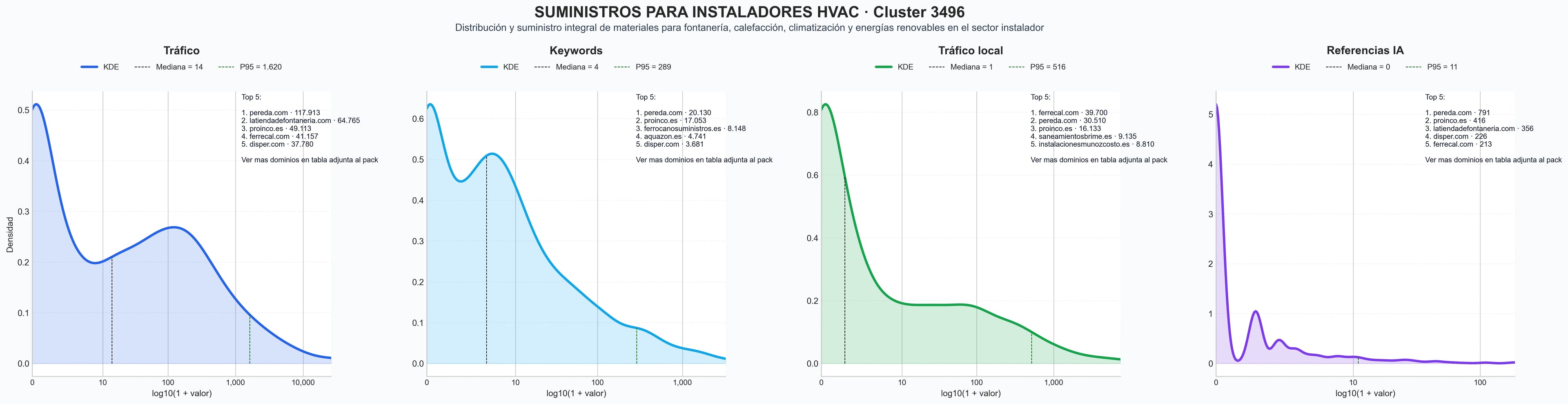 analisis numerico en el rubro calefacción, energías renovables, sistemas de calefacción