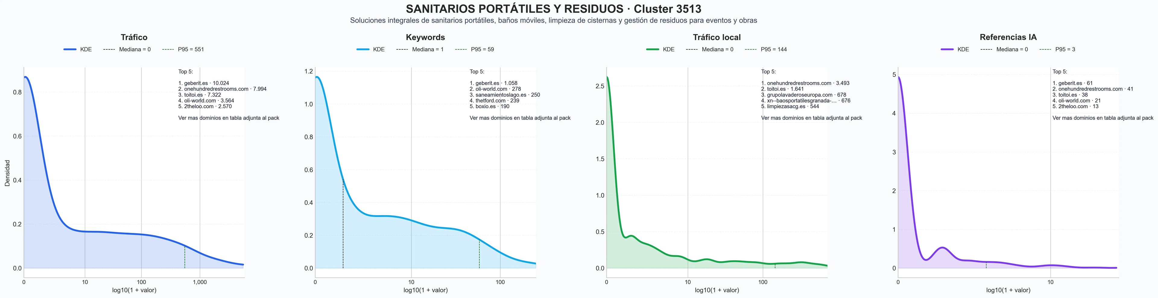 analisis numerico en el rubro sanitarios portátiles, lavado cisternas, lavamanos portátiles
