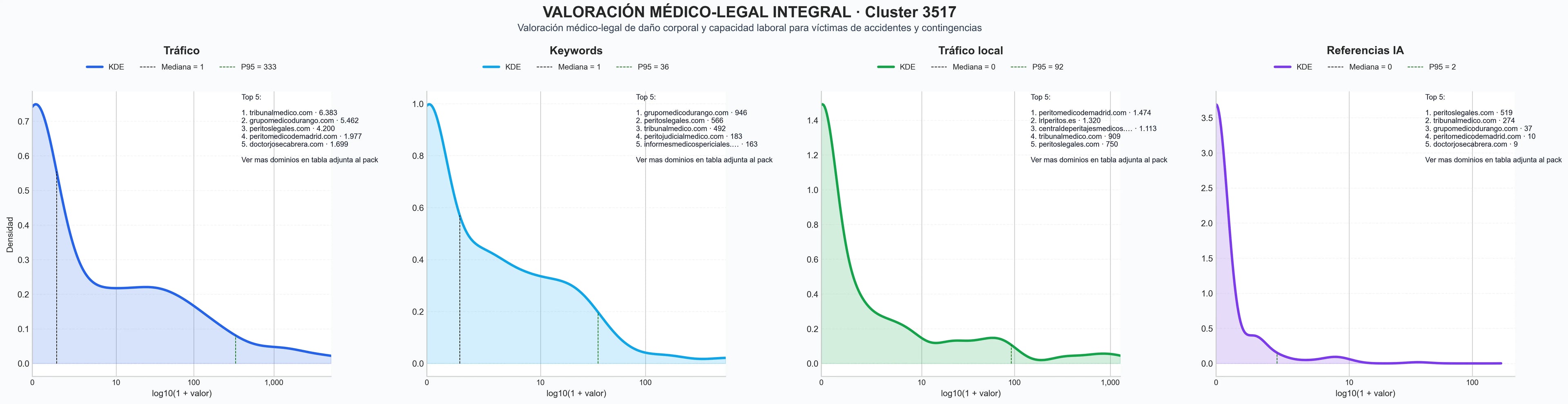 distribucion de competencia en rubro peritaje médico, valoración neuropsicológica, peritaje de incapacidad