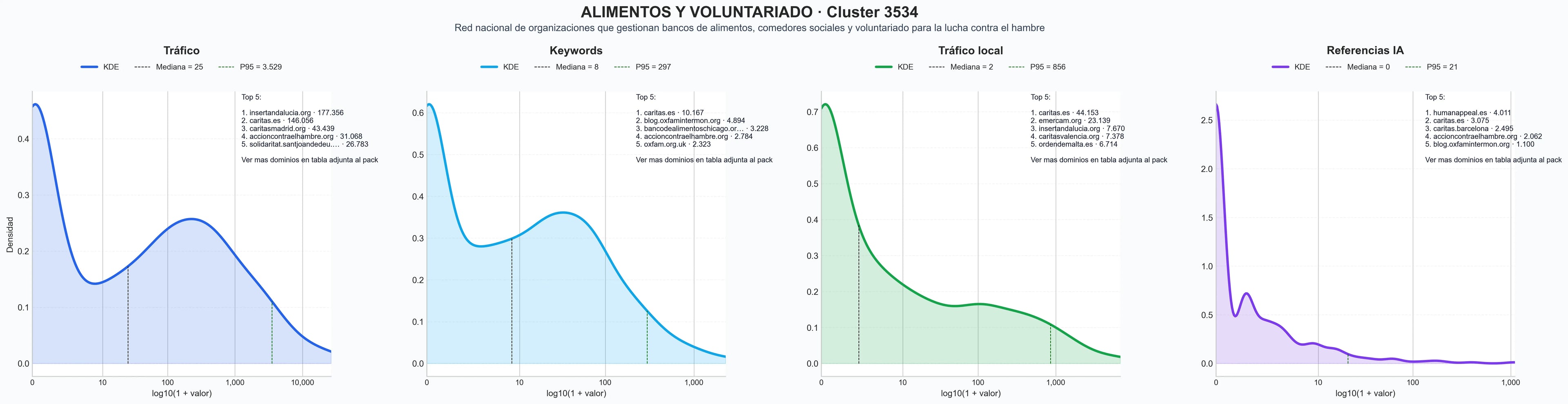 ranking de visibilidad voluntariado, donaciones, apoyo psicológico