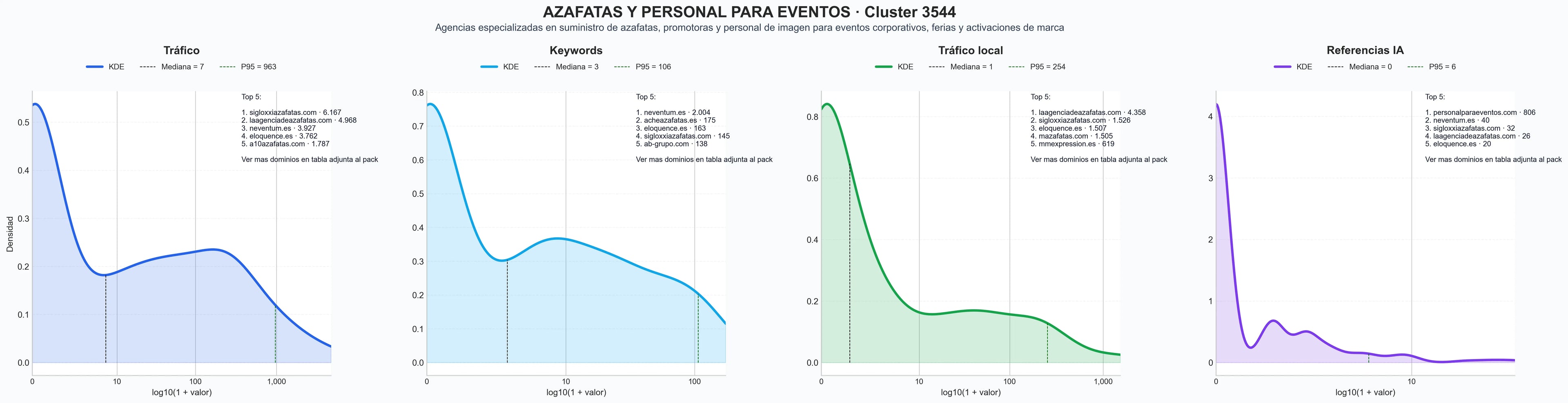 analisis del rubro personal para eventos, montaje y desmontaje, servicios de hostesses