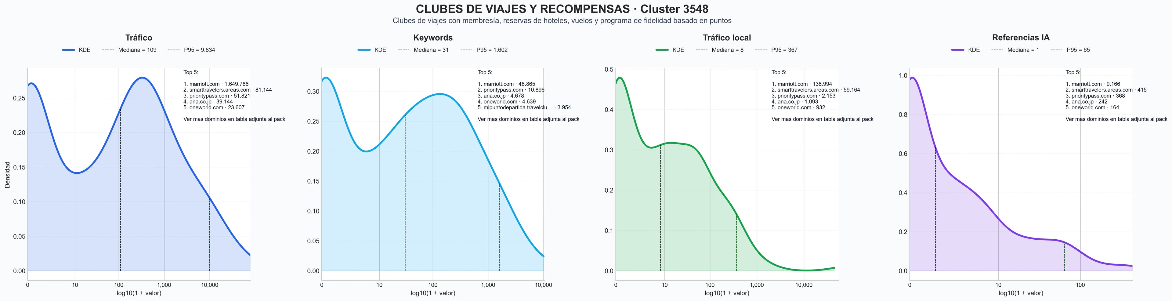 analisis cuantitativo programa de fidelidad, encuestas de viajeros, vuelos baratos