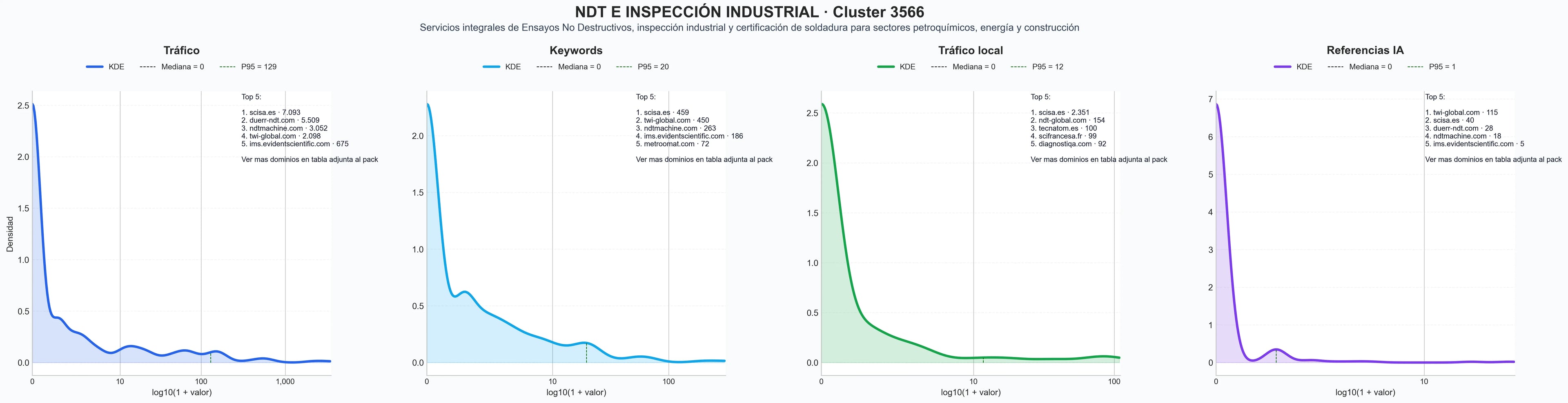 analisis del rubro ensayos no destructivos, líquidos penetrantes, ultrasonido