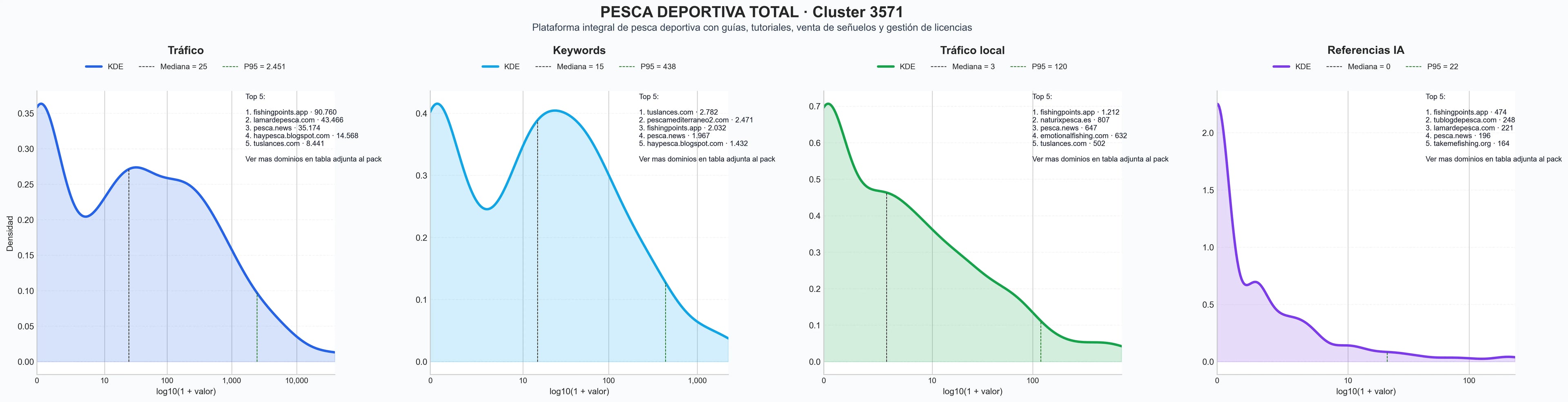 analisis numerico en el rubro pesca deportiva, licencias de pesca, tutoriales de pesca