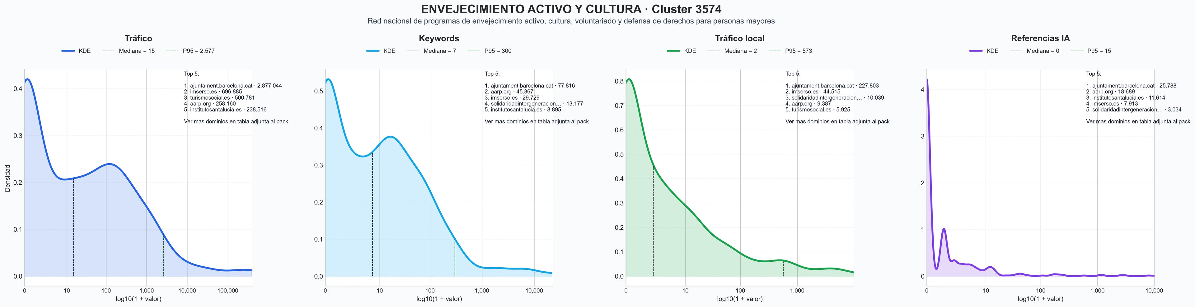 cuota de mercado digital actividades culturales senior, talleres senior, eventos intergeneracionales