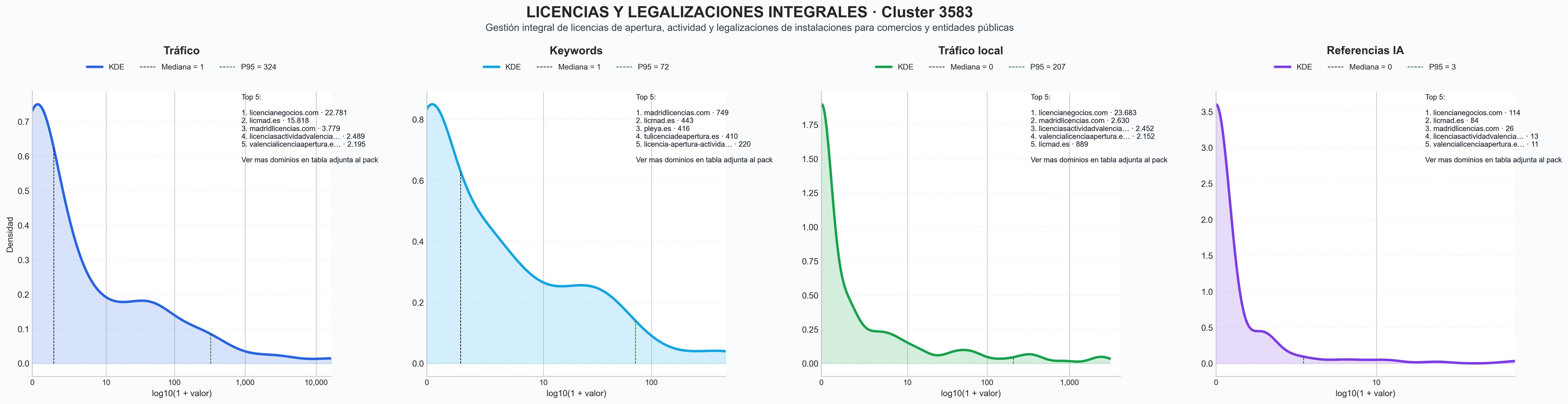 analisis cuantitativo licencias de apertura, gestión de licencias, declaración responsable