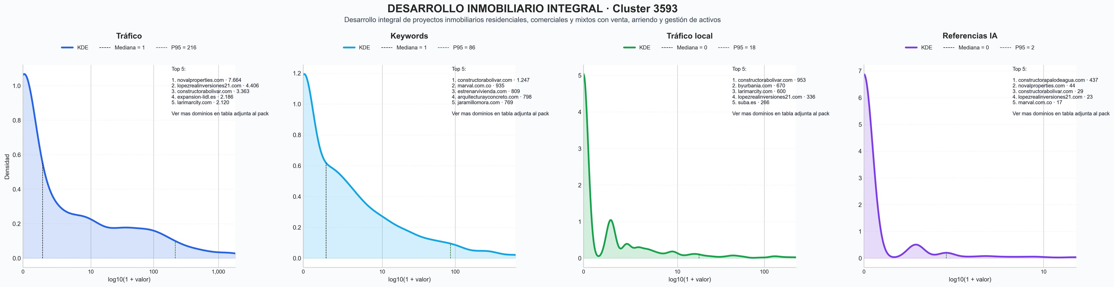 analisis del rubro viviendas nuevas, casas venta, condominios lujo