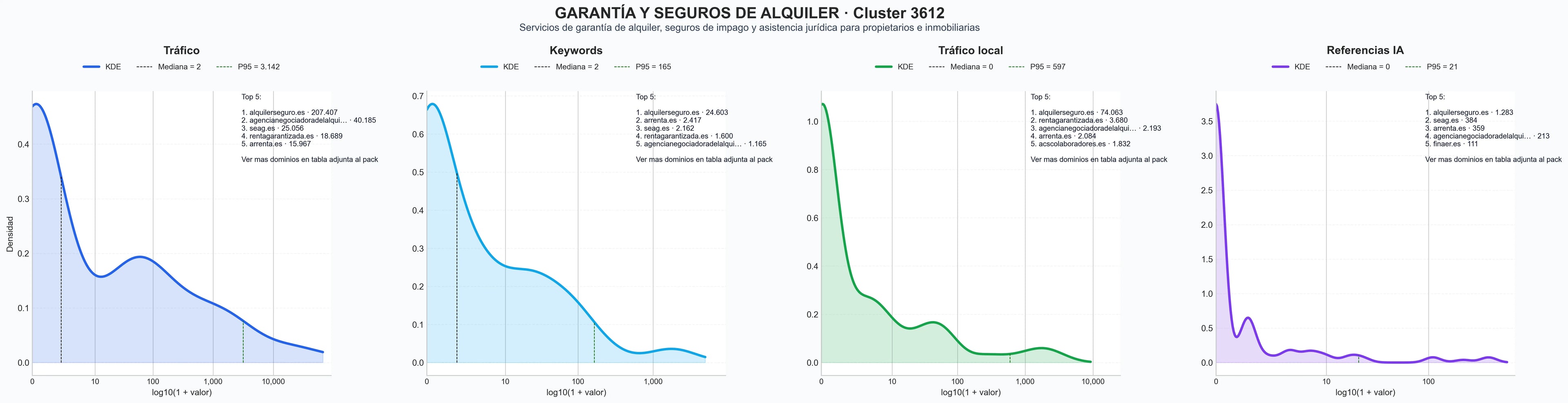 ranking de visibilidad garantía alquiler, seguro contra impago, póliza jurídica arrendamiento