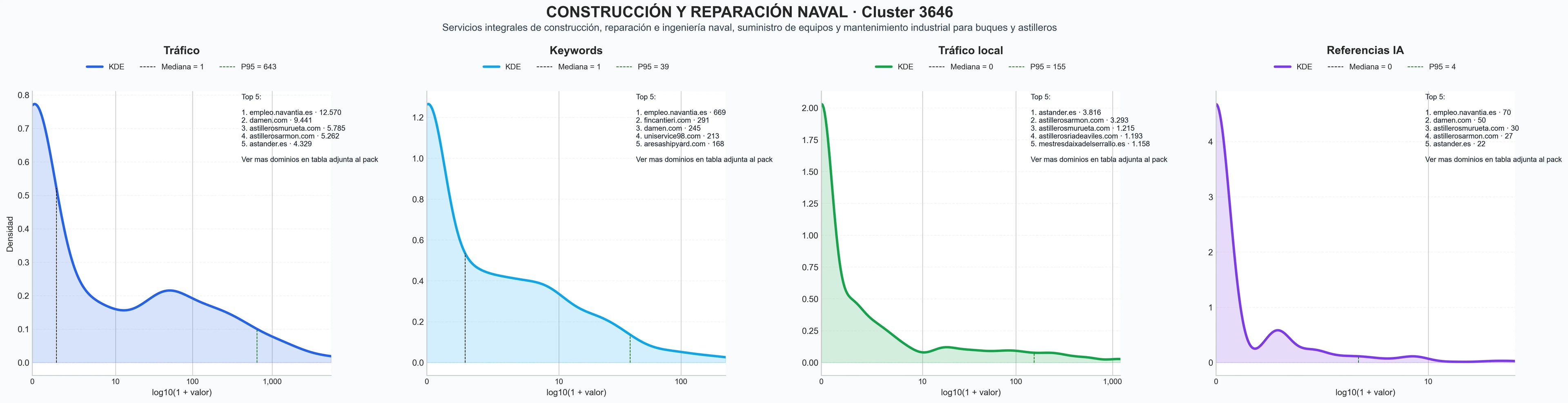 analisis del rubro reparación de buques, seguridad marítima, renovación de barcos