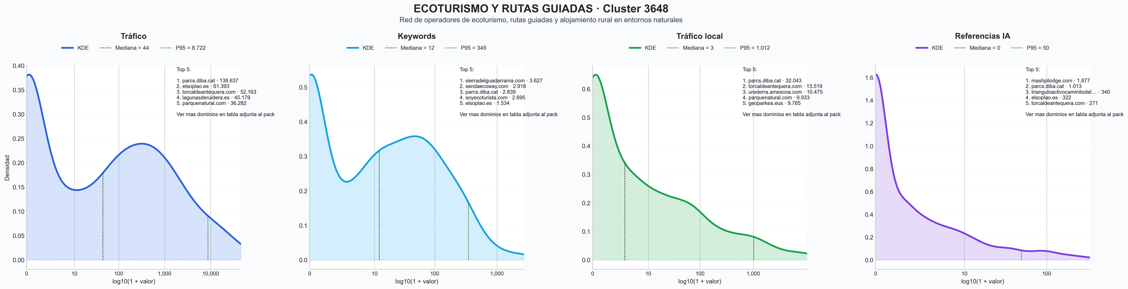 analisis cuantitativo rutas guiadas, tours 4x4, observación de aves