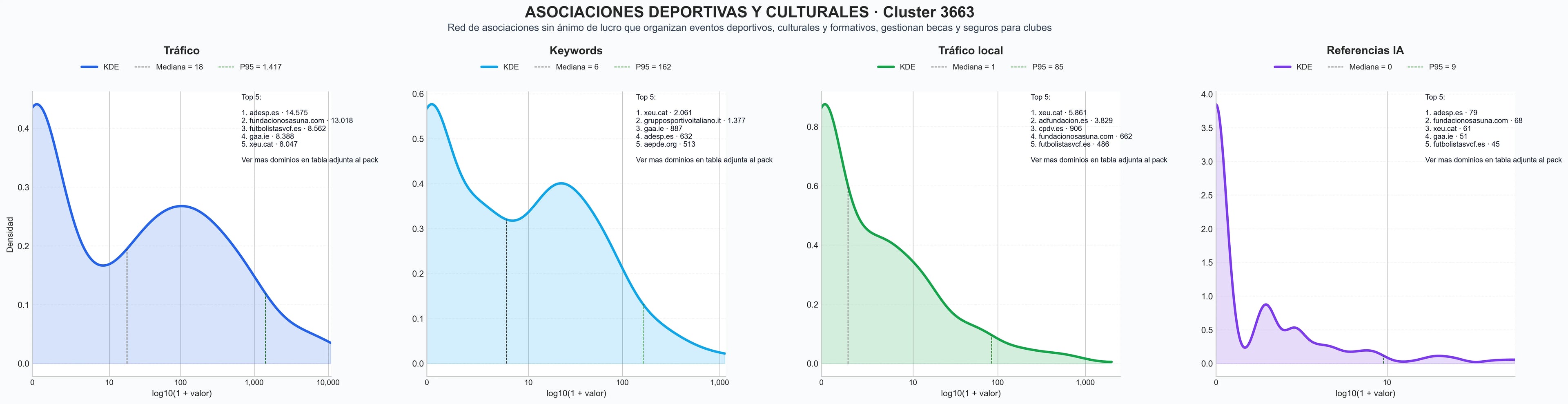 analisis del rubro organización eventos deportivos, premios deportivos, eventos culturales