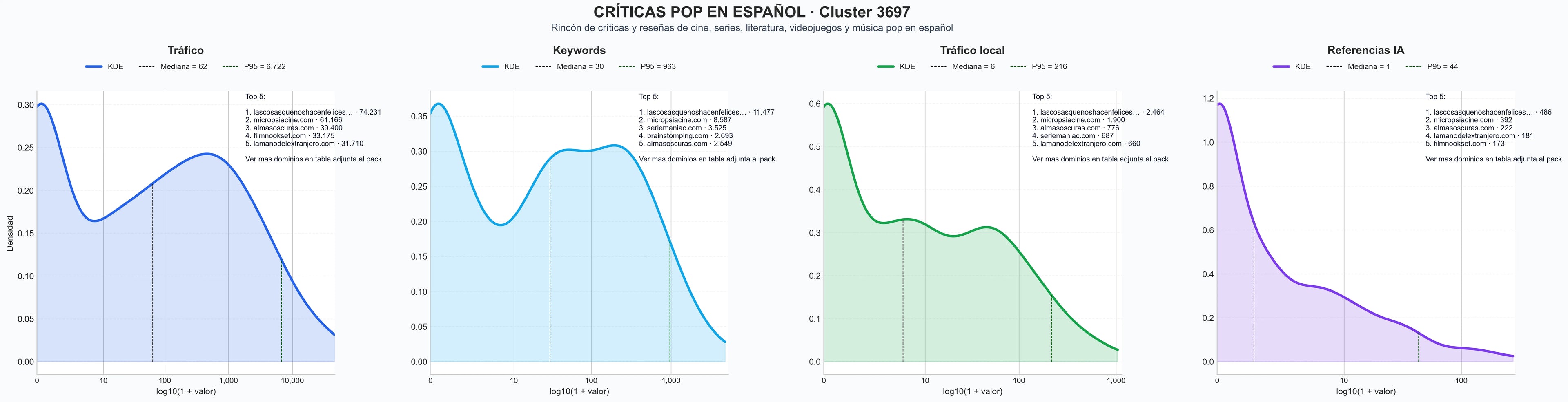ranking de visibilidad serie, noticia cine, reseña literaria