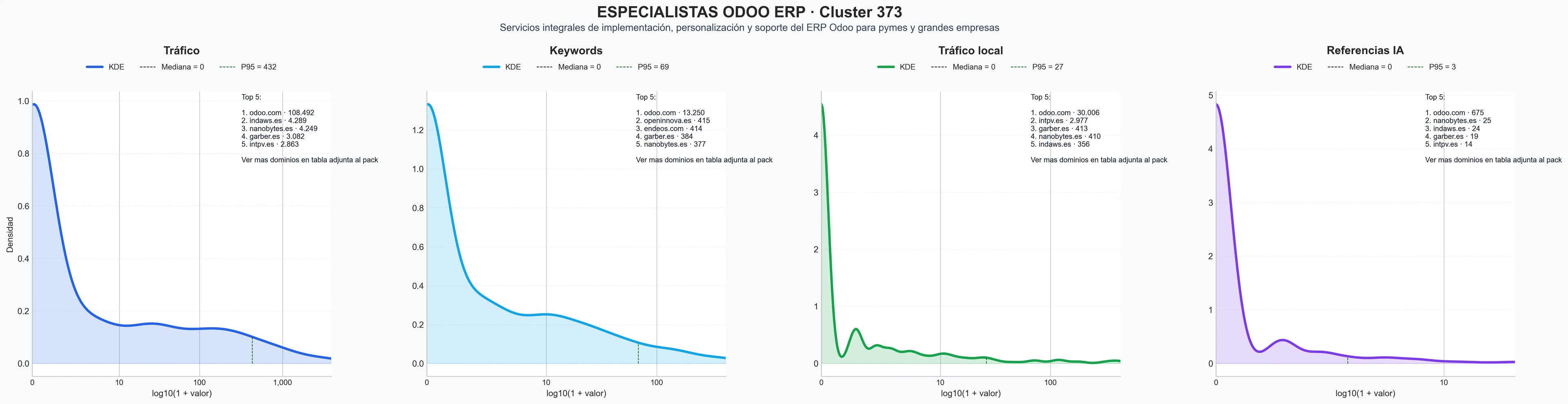 cuota de mercado digital erp odoo, personalización odoo, formación odoo