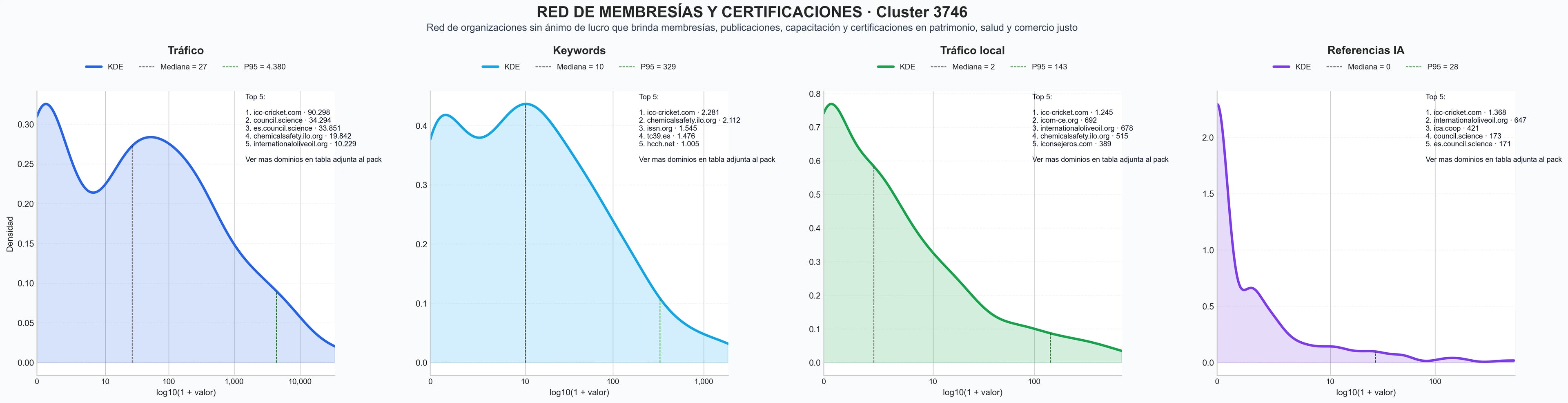 analisis numerico en el rubro membresía profesional, normas internacionales, conferencias internacionales
