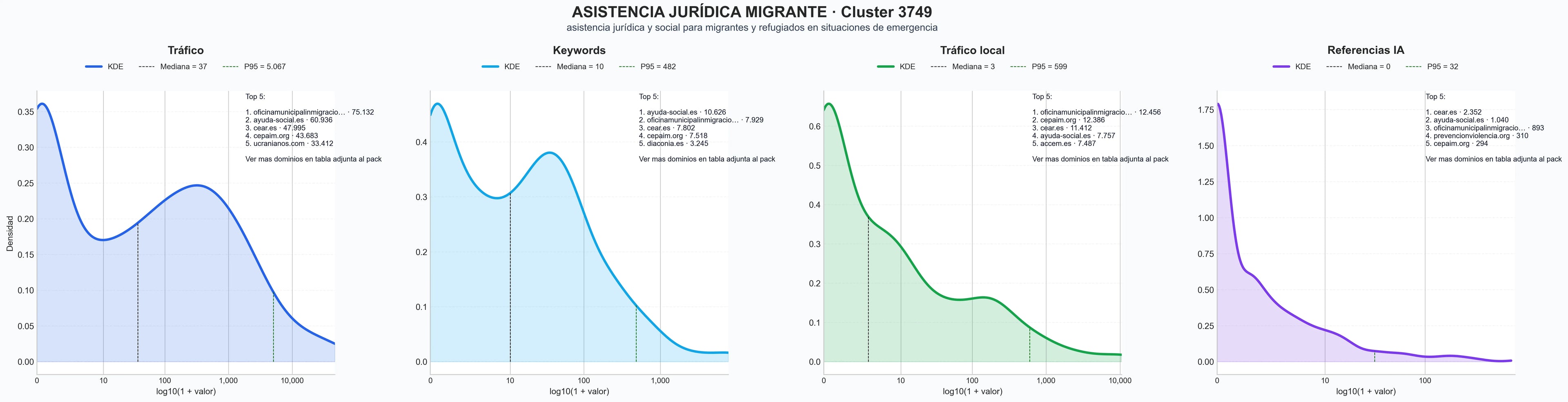 analisis numerico en el rubro asistencia jurídica inmigrantes, asesoría de asilo, acogida a refugiados