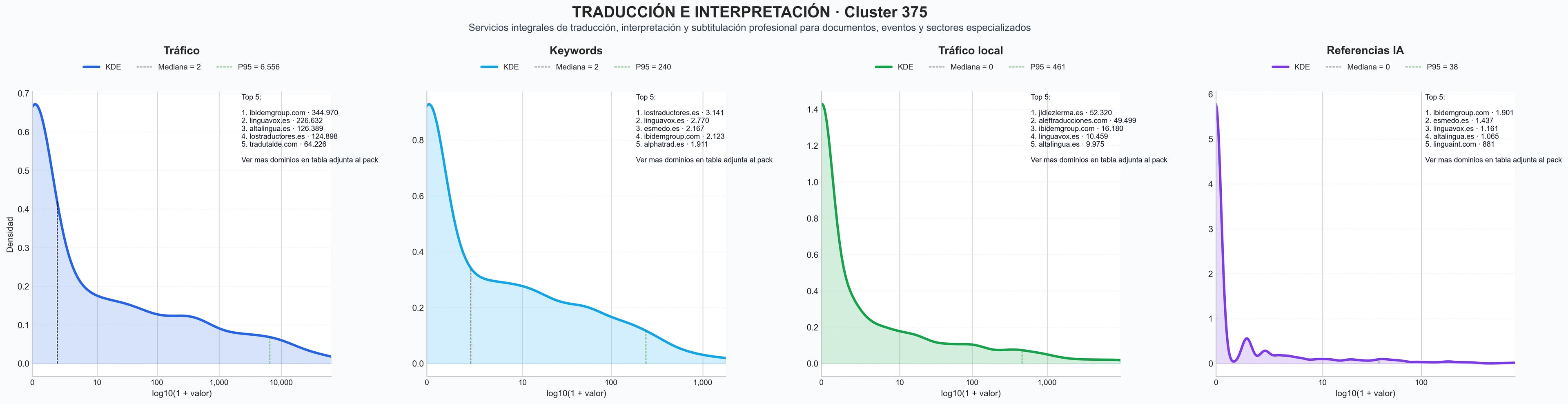 analisis de la competencia relativa interpretación simultánea, corrección de textos, cursos de idiomas