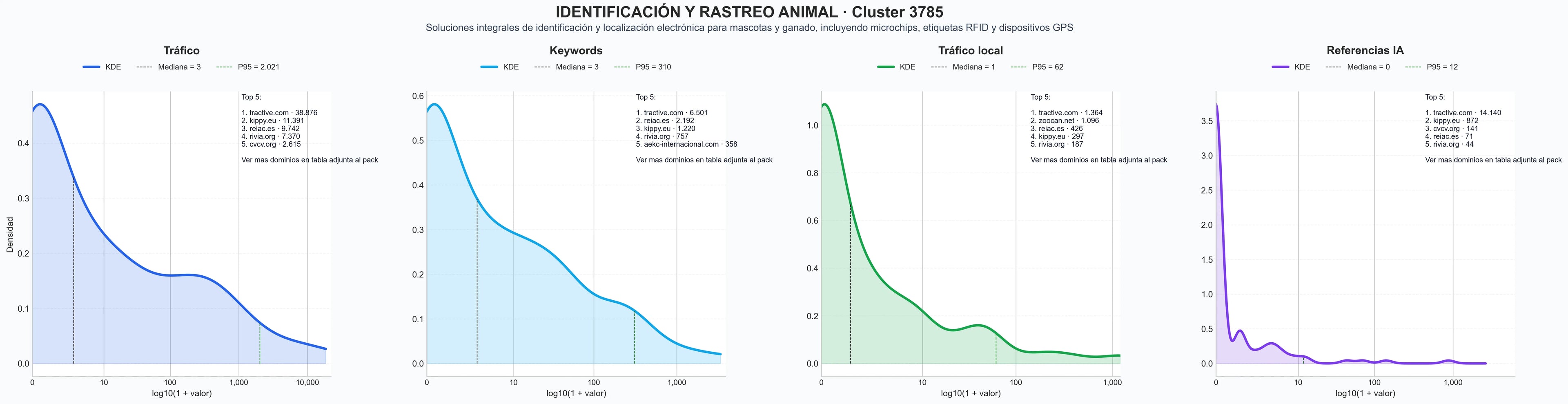analisis cuantitativo placas identificación, etiquetas QR, plataformas registro animales