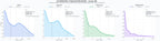 distribución de dominios por tráfico publicación de libros, creación de flipbooks, distribución de libros